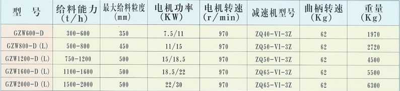 GZW型往復給煤機技術(shù)參數(shù)