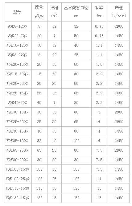 WQK型切割潛水排污泵技術參數(shù)