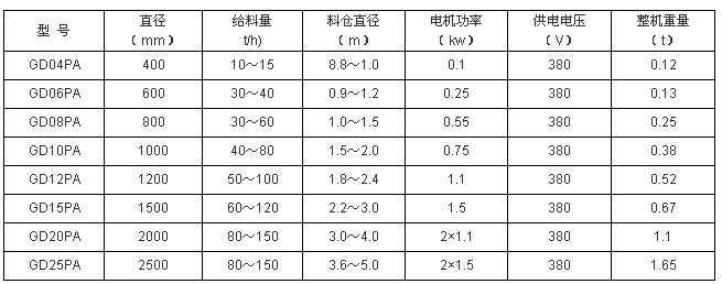 活化給煤機技術參數(shù)