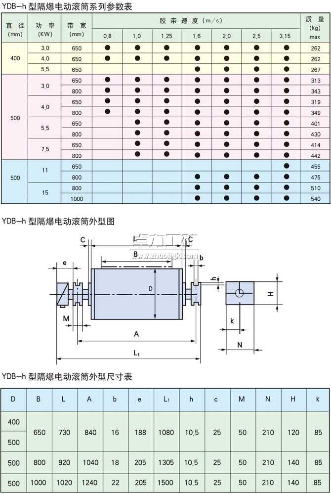 YDB-h隔爆型油冷式電動(dòng)滾筒基本參數(shù)表、外形尺寸表、安裝尺寸