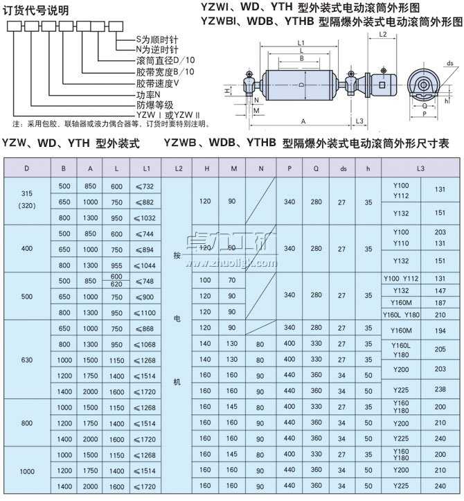 YZW、WD、YTH型外裝式電動(dòng)滾筒