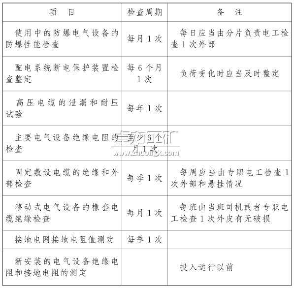 電氣設(shè)備、電纜的檢查和調(diào)整