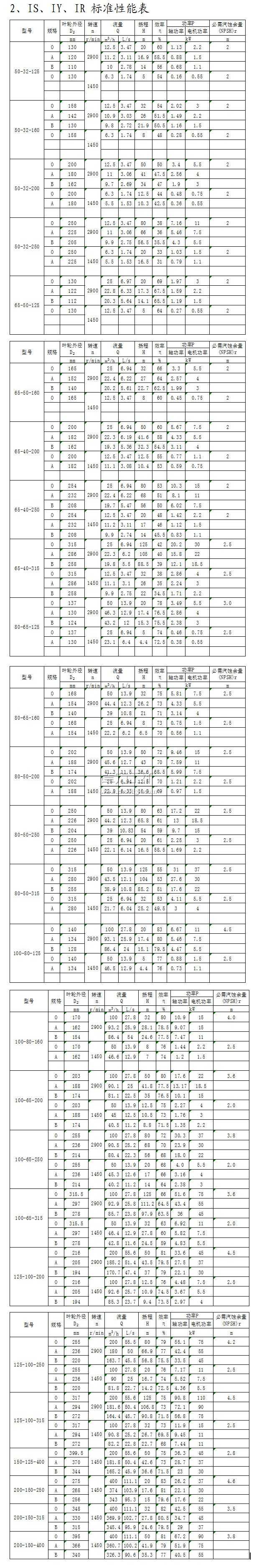 IS、IY、IR型單級(jí)單吸離心泵標(biāo)準(zhǔn)性能表