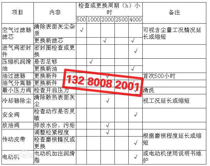 空壓機配件檢查、更換周期