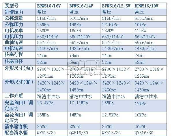 BPW516/16(14、12.5、10)V型噴霧泵