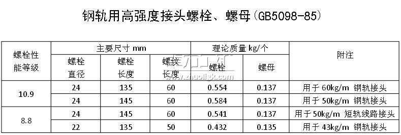 鋼軌用高強度接頭螺栓、螺母(GB5098-85) 