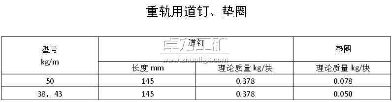 重軌用道釘、墊圈
